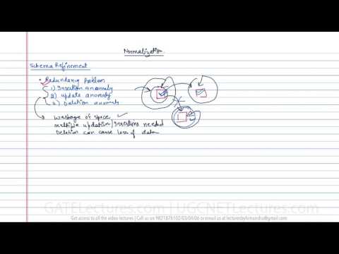 14 Normalization Introduction