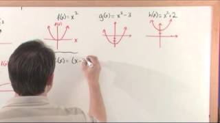 Transformation of Functions - Algebra Tutorial