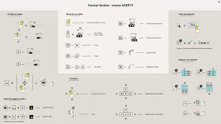 Simillar - Utiliser Les Raccourcis Clavier