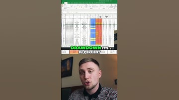 Understanding Drawdown: Why It Matters in Trading