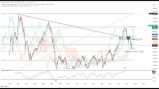 Why the FTSE MIB Is Overvalued – How Big and Brutal the Next Correction Could Be