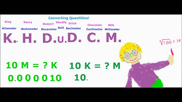 Metric Conversions!