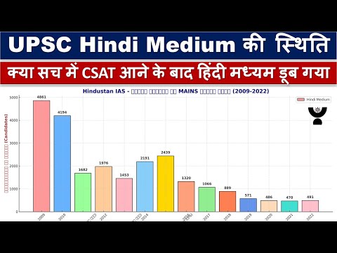UPSC की तैयारी Hindi Medium से कर रहे हैं तो एक बार यह वीडियो जरूर देख लीजिए