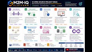 Real Time Data Engineering Project - M2M IQ