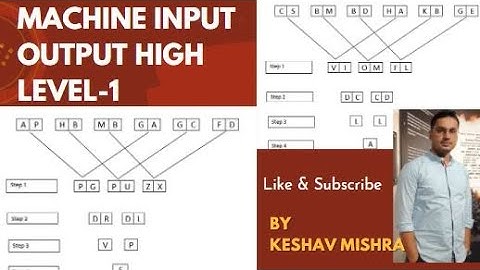 MACHINE INPUT OUTPUT/ HIGH LEVEL-1/ SBI & IBPS PO MAINS/ REASONING/ KESHAV MISHRA/ @bankerbrain