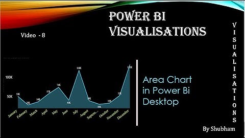 #powerbi #visualisation #area #chart #Area Chart #visual (Video - 8)