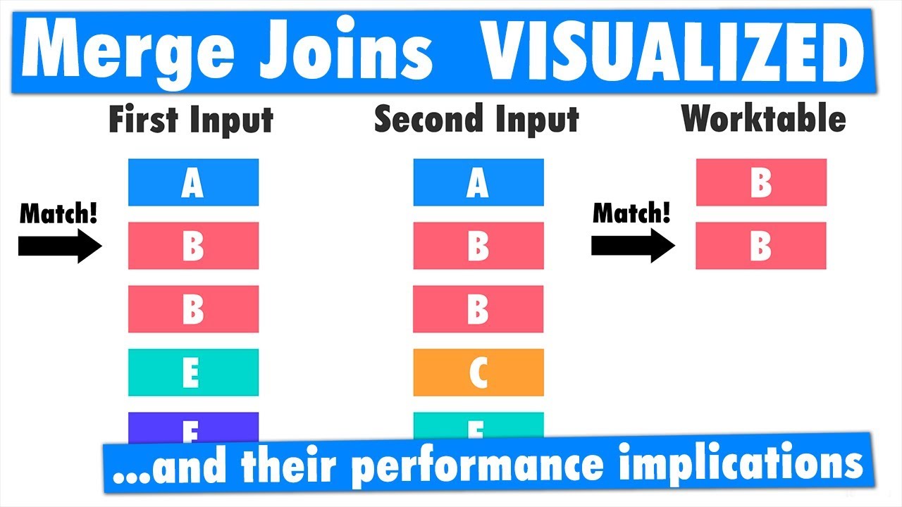 sql server merge