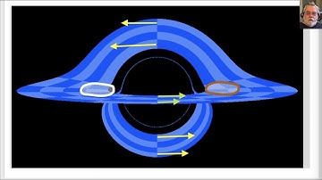 Gravitation and Black Holes part 7 of 7. Visualization of accretion disks and the ring of fire.
