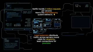 Load Balancing Explained Simply | System Design Interview