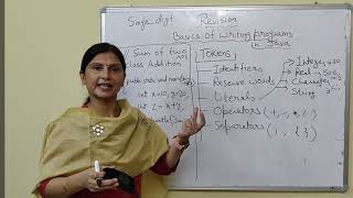 Basics of Writing program in Java  - Part - 2