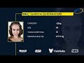 Women 47-52kg & Men 59-74kg - 2025 European Equipped Powerlifting Championships