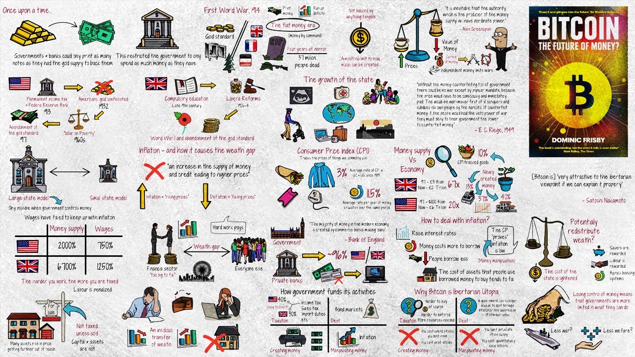 Почему биткоин — враг государства