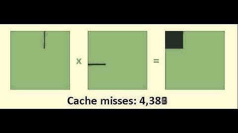 matrix multiply with cache blocking