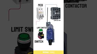 Limit Switch Push Button Contactor A Simple Solution For Industrial Automation.