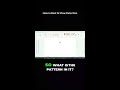 Is AI cheating your video views? See the hidden pattern.