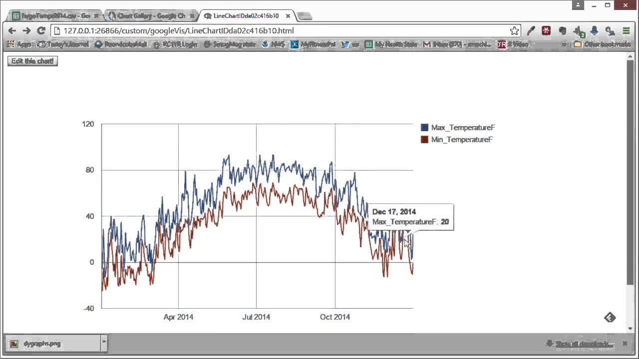 Google Api Line Chart