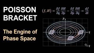 How The Poisson Bracket Controls Time Geometry Math