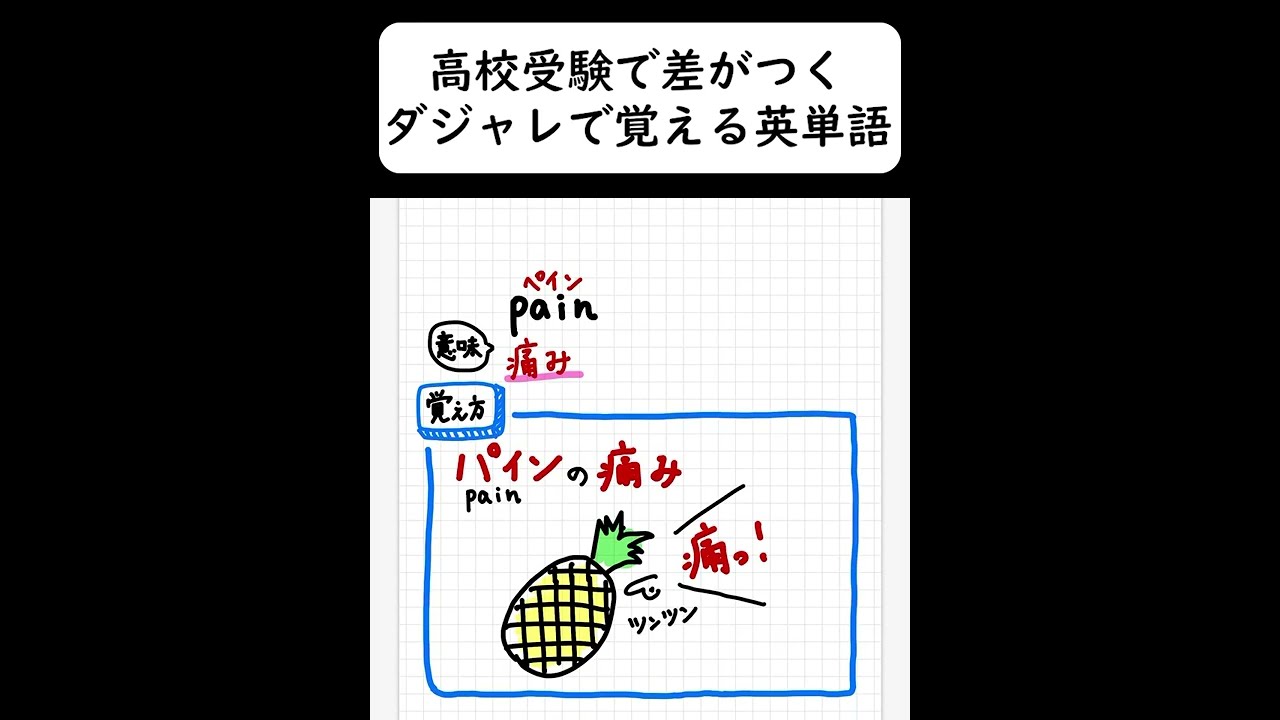 ファッション ☆1発で覚えれる大学受験英単語☆ 語学・辞書・学習参考書