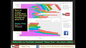 Data/Fun:-Subdivided  bar plot and histogram  plots in R|ggplot2 Histogram in R|R  for beginners