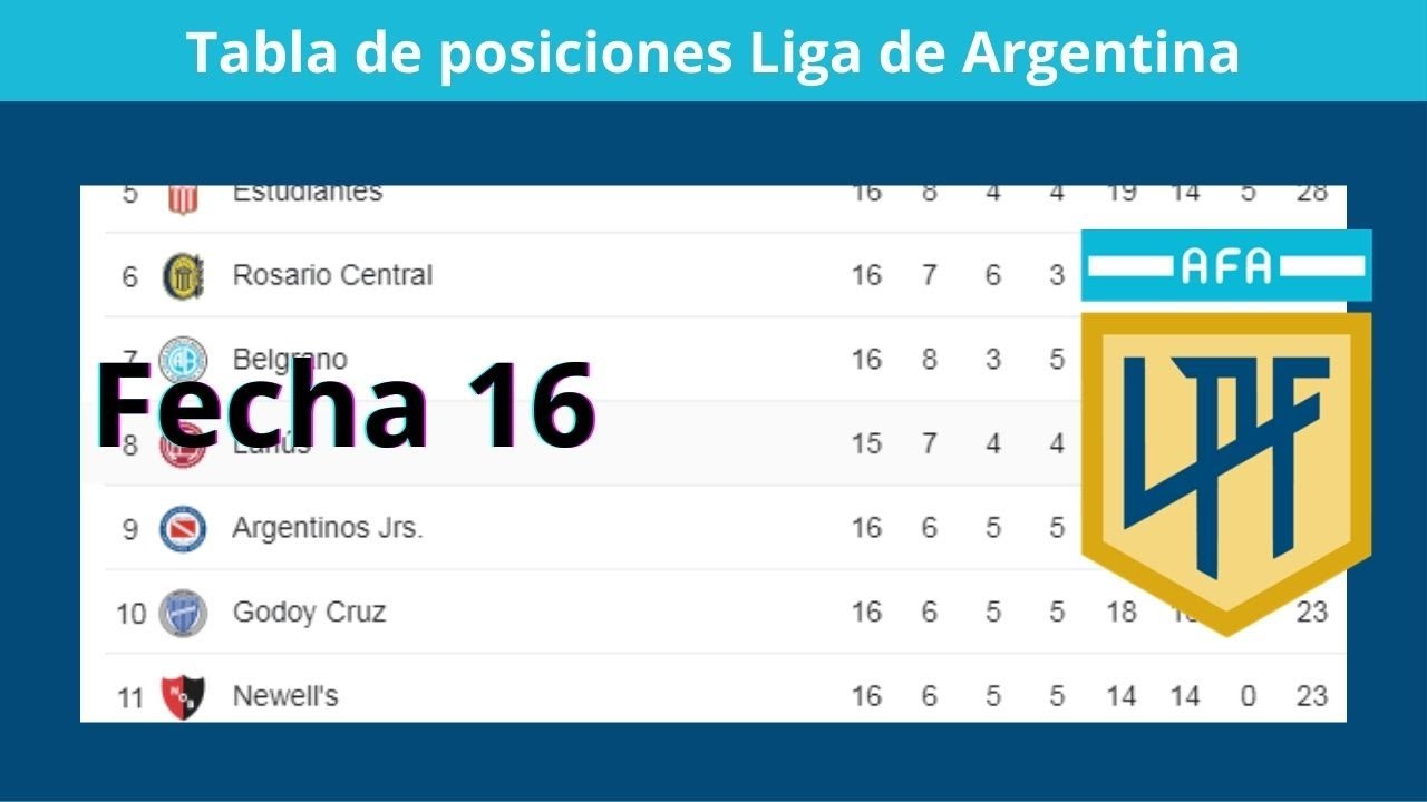 Tabla de Posiciones y Resultados Hoy - Liga de Argentina Fecha 16 -2023 ...