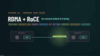 RDMA + RoCE