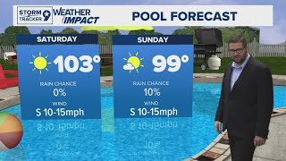 Rain Chances Sneaking Their Way Back In | West Texas Forecast
