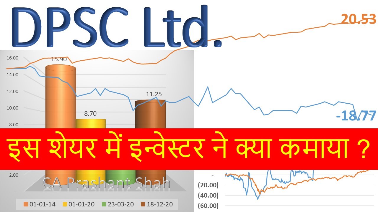 DPSC Ltd. Share Analysis - YouTube