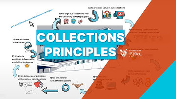 Collections Principles | University of York Library