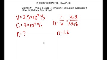 Index of Refraction Help Video