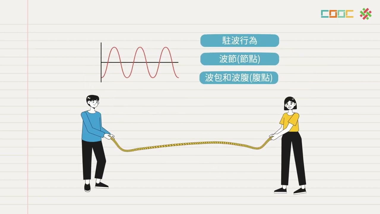 高中物理課程