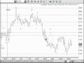 The Best Time Frame To Trade Forex - YouTube