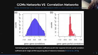 Luisa Cutillo and Bailey Andrew | Beyond Independence: Advances in Network Inference...