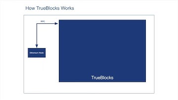 TrueBlocks - Fully Decentralized Ethereum Account Explorer