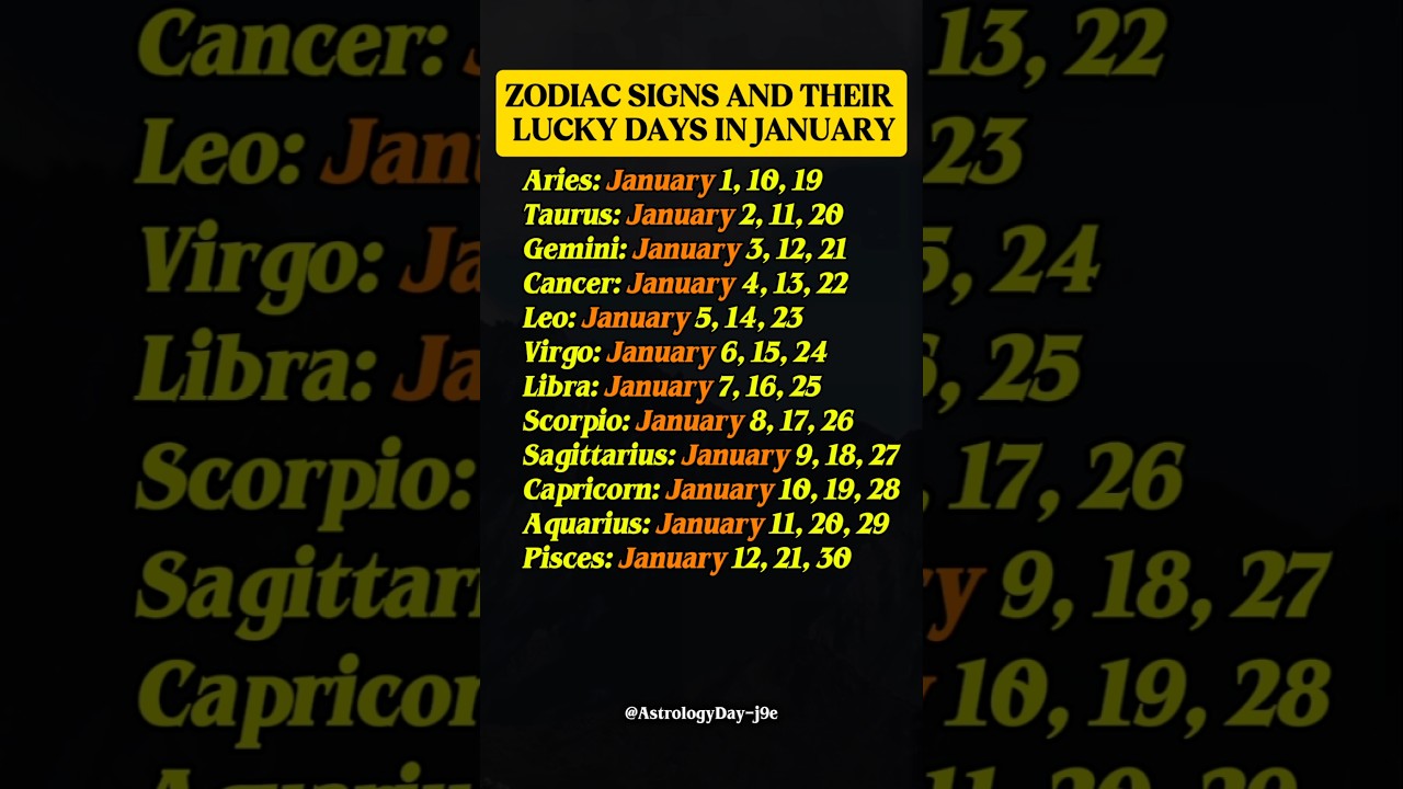 Zodiac Sign & Their Lucky Days in January 