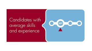 Robert Half UK Salary Guide 2020