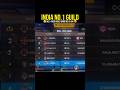 INDIA NO. 1 GUILD Game Me Mil Gai 😍😯 #secrofitegaming