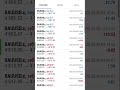 account udd gaya mera aaj 😭 #loss #forex #forextrader #shorts #viralshort