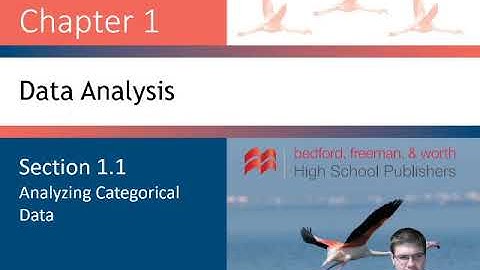 1.1 Analyzing Categorical Data part 1