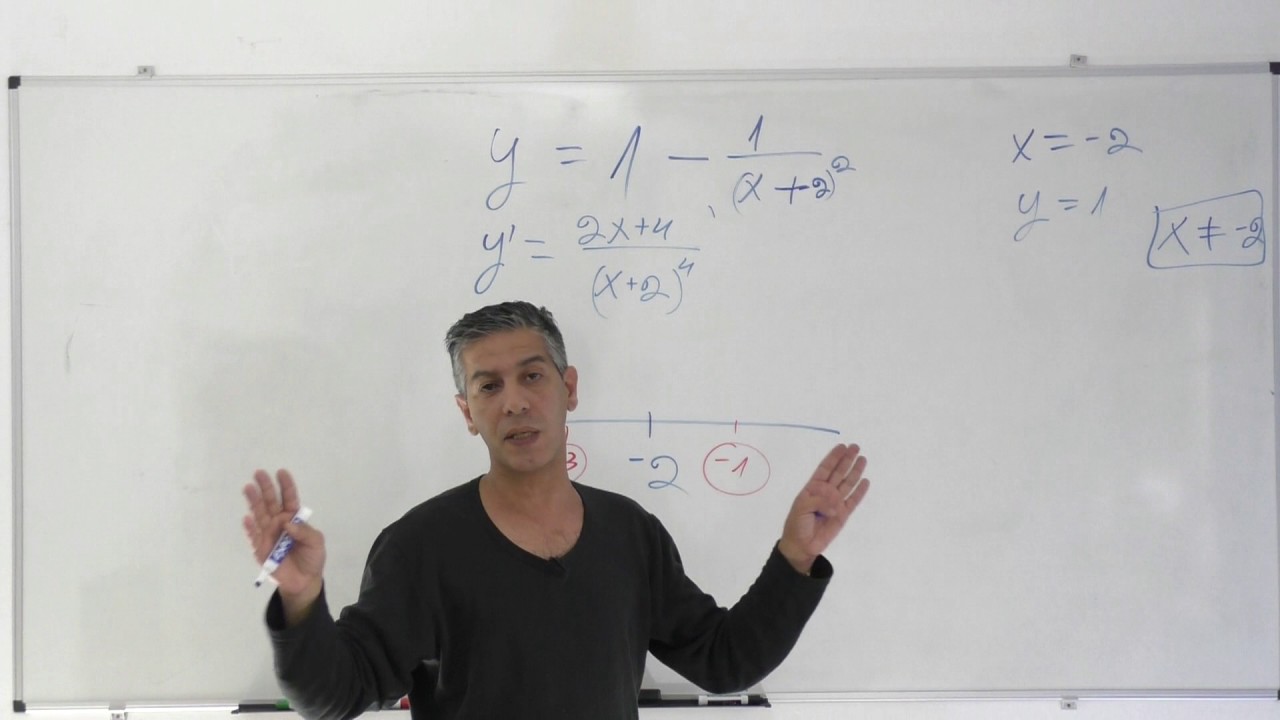 חקירת פונקציה רציונלית עם פרמטרים-יואל גבע