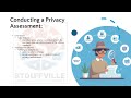 CIPM Domain 1 Lesson 6