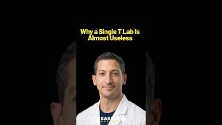 CTM: continuous testosterone monitoring