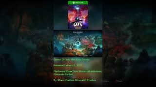 Ori and the Blind Forest #oriandtheblindforest #Ori #OriGameplay #OriAndTheBlindForestGameplay