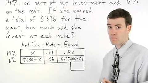 Interest Word Problems | MathHelp.com