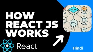 How React js works.Virtual DOM | HINDI #2