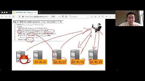 Research: ICDCS 2020: Semi-Fast Byzantine-tolerant Shared Register without Reliable Broadcast