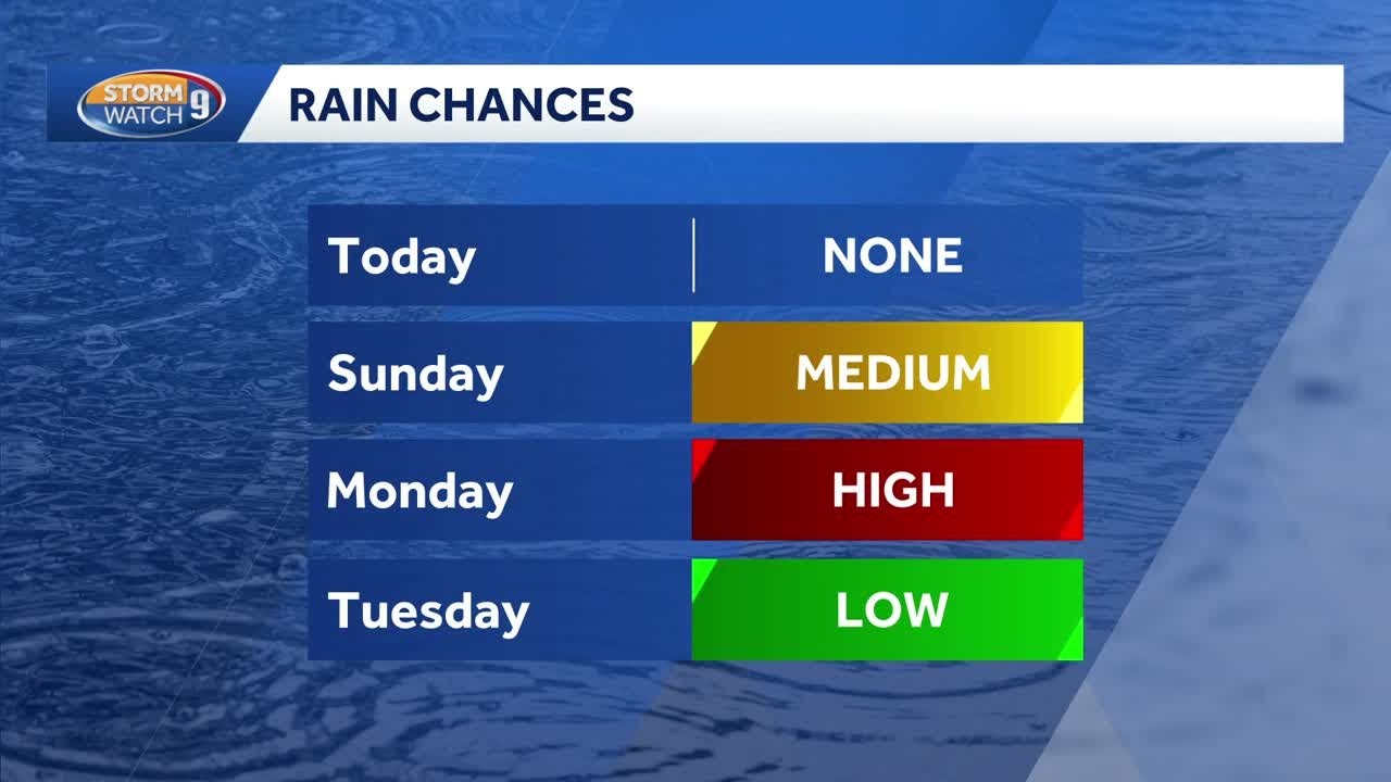 Video: Partly sunny Saturday before some showers to end the weekend ...