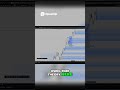 Trading Secrets  Identify Non Trend Days &amp; Master Trend Trading!