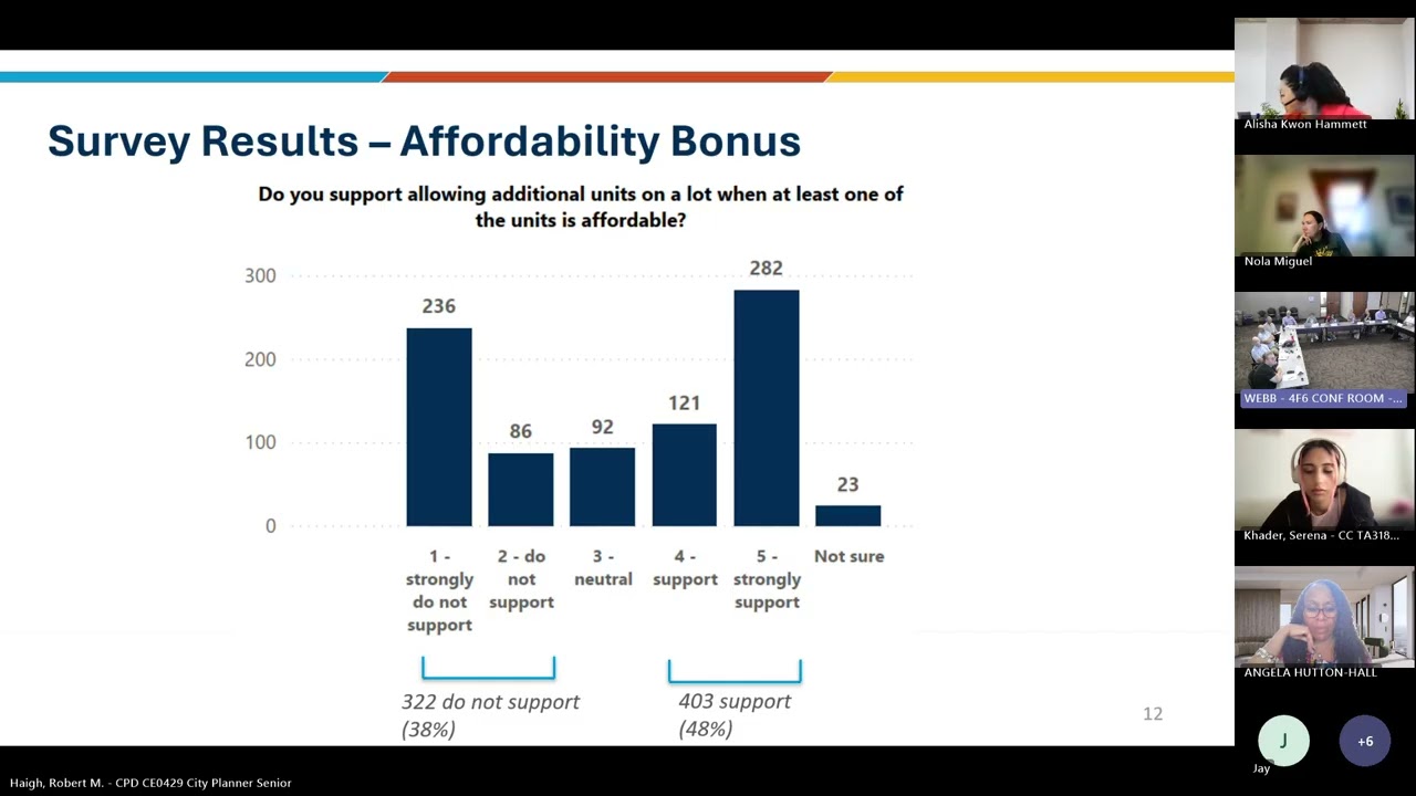 Unlocking Housing Choices Advisory Committee Meeting   June 18, 2026 Meeting Recording
