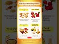 Top Estrogen Rich Foods #shorts #shortvideo #motivation