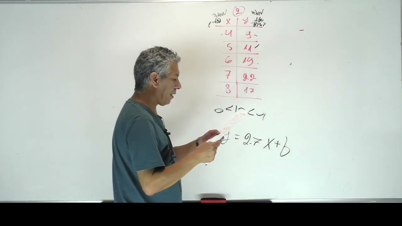 🎓 פתרון בגרות 471 קיץ 2024 מועד ב שאלה 2-ישר הרגרסיה.